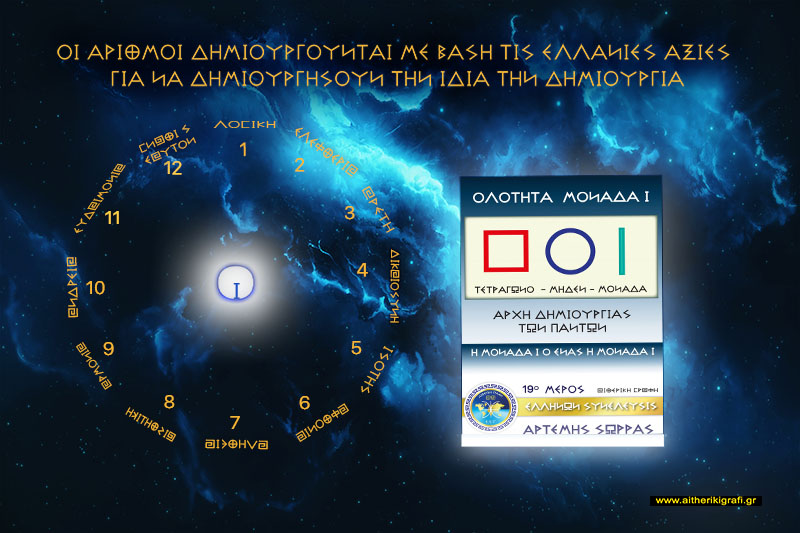 ΟΙ ΑΡΙΘΜΟΙ ΔΗΜΙΟΥΡΓΟΥΝΤΑΙ ΜΕ ΒΑΣΗ ΤΙΣ ΕΛΛΑΝΙΕΣ ΑΞΙΕΣ ΓΙΑ ΝΑ ΔΗΜΙΟΥΡΓΗΣΟΥΝ ΤΗΝ ΙΔΙΑ ΤΗΝ ΔΗΜΙΟΥΡΓΙΑ